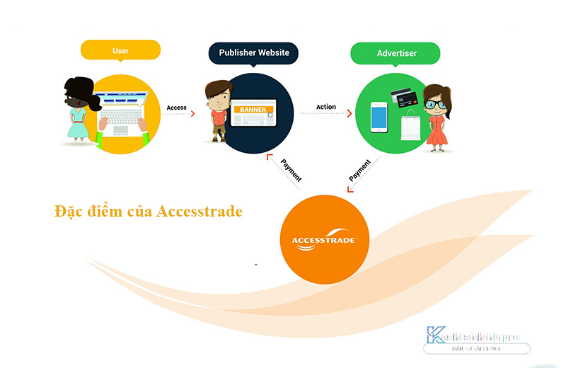 Đặc điểm của Accesstrade
